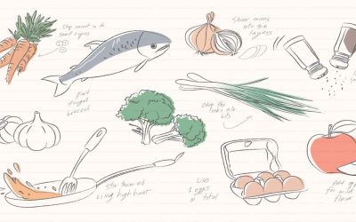 La piramide alimentare della Dieta Mediterranea